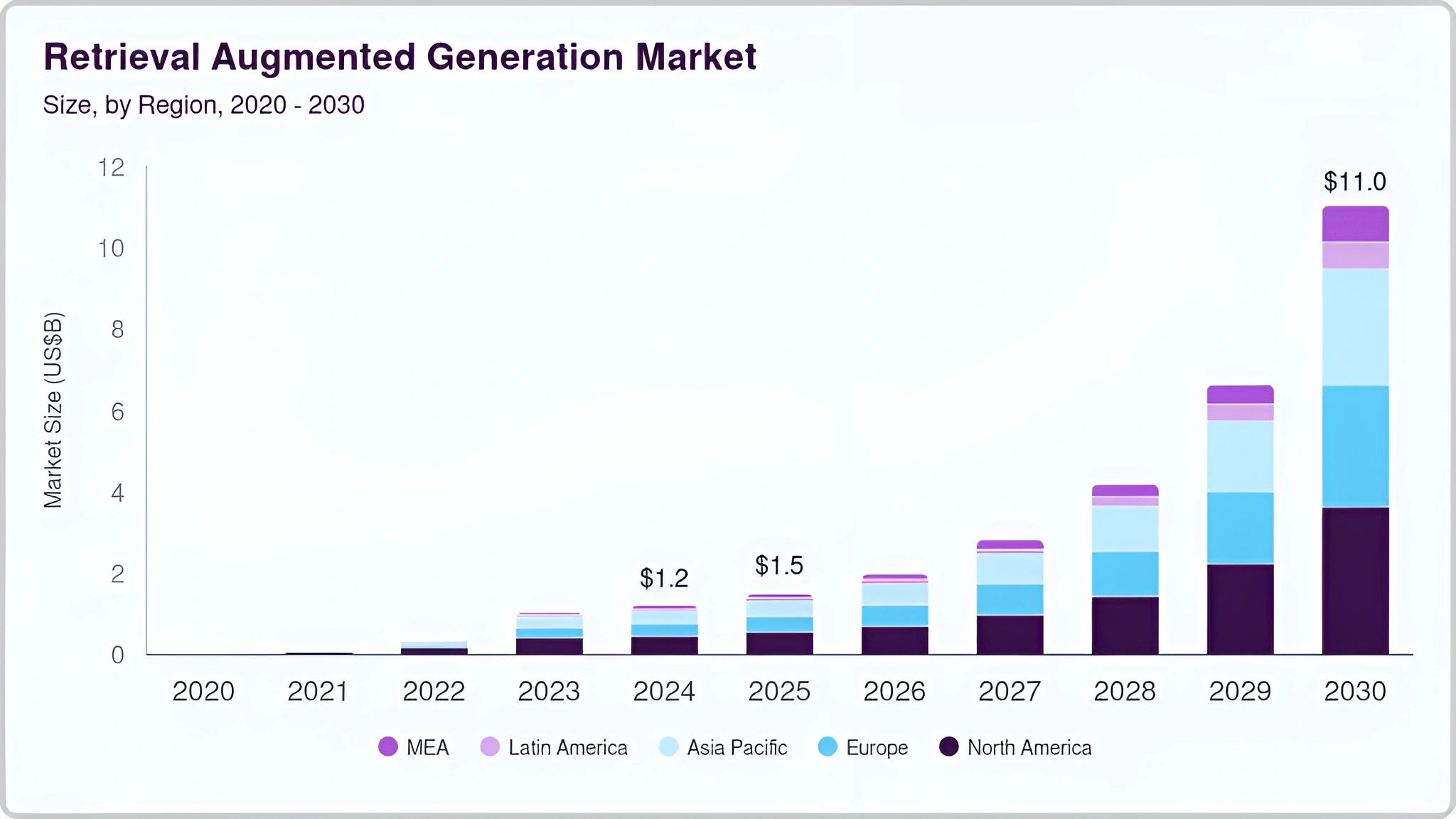 Retrieval augmented generation on private financial data